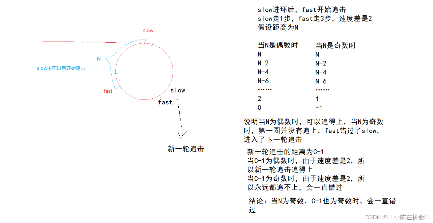 DS初阶：顺序表、链表经典OJ题（2）