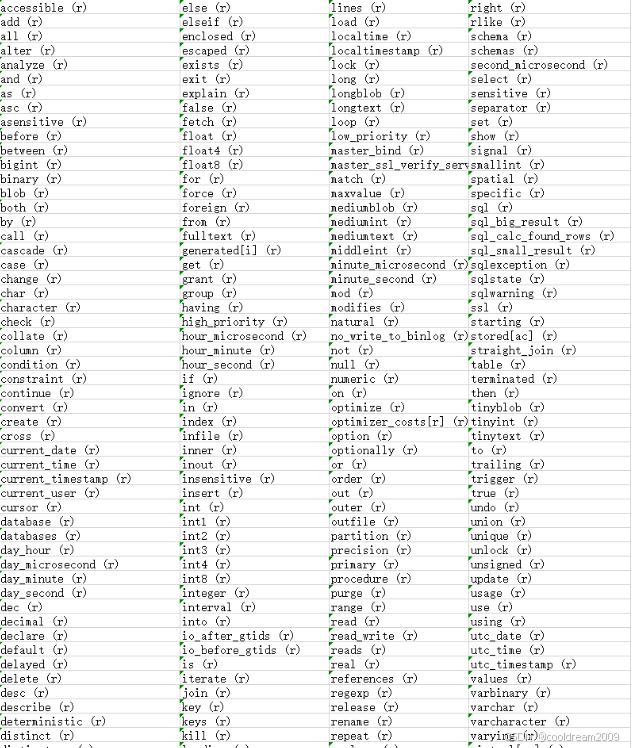 MySQL关键字问题的解决与分析