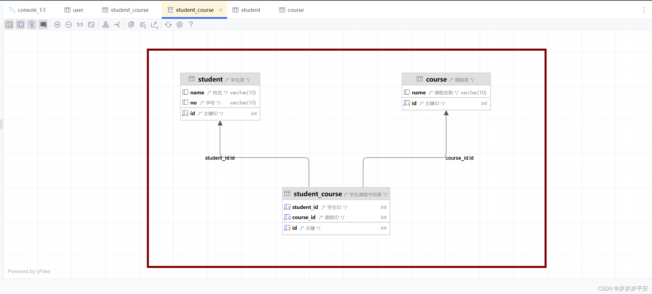 MySQL—多表查询—多表关系介绍