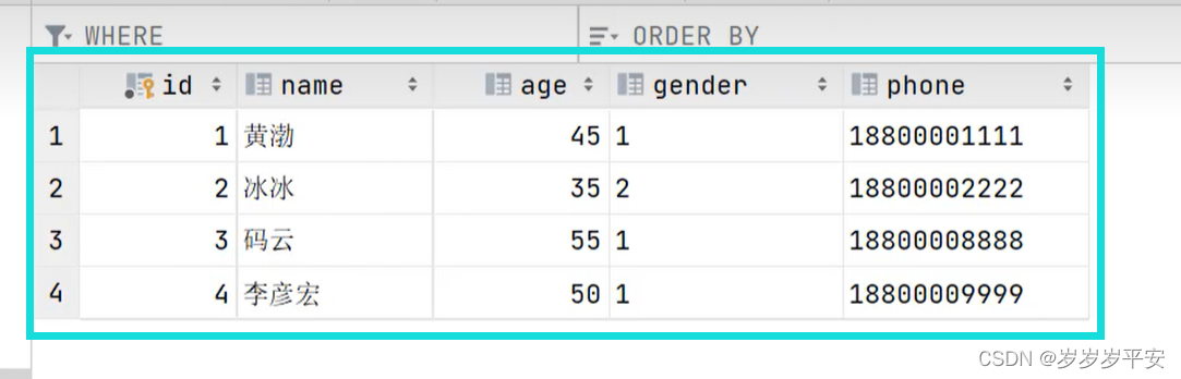 MySQL—多表查询—多表关系介绍