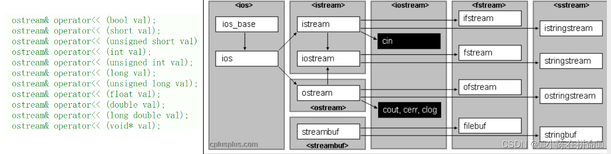 C++：类与对象（2）