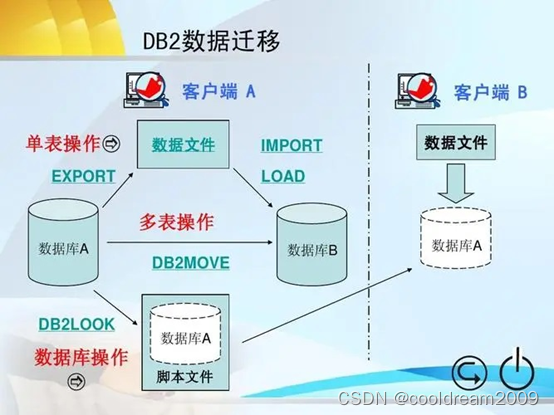 从零做软件开发项目系列之八——系统部署调试