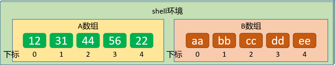 课时52：数组实践_基础操作_数组基础