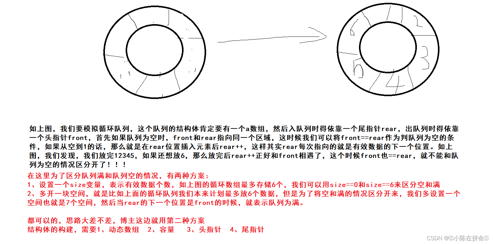 DS初阶：循环队列的实现