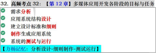 多媒体应用设计师 第14章 多媒体应用的策划与设计