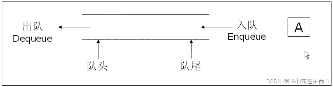 DS初阶：链式结构实现队列