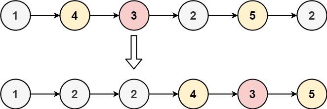 86. 分隔链表-146. LRU 缓存