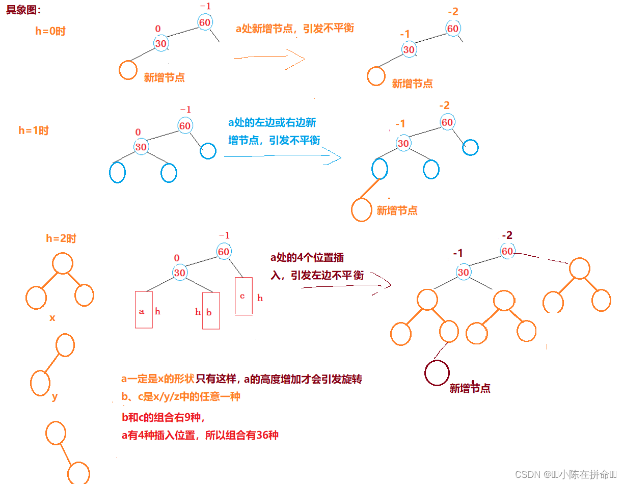 DS进阶：AVL树和红黑树