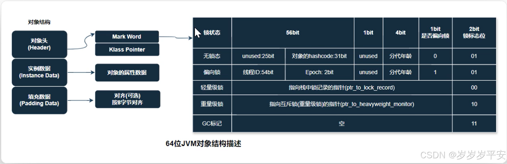 Java之线程同步（同步方法、同步代码块)(关键字synchronized)(案例分析)