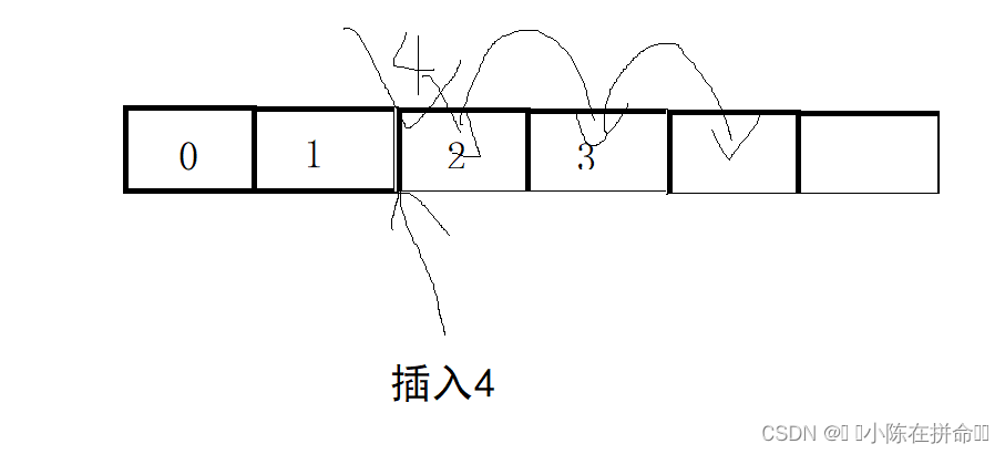 DS初阶：顺序表的实现