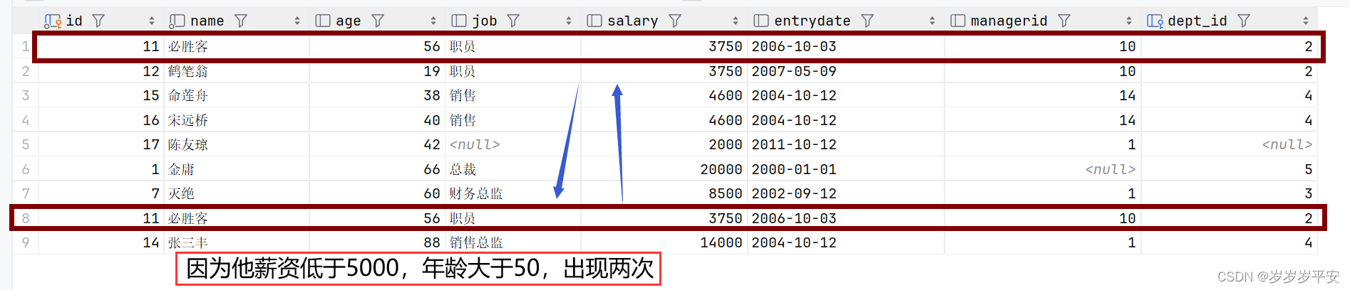 MySQL—多表查询—联合查询