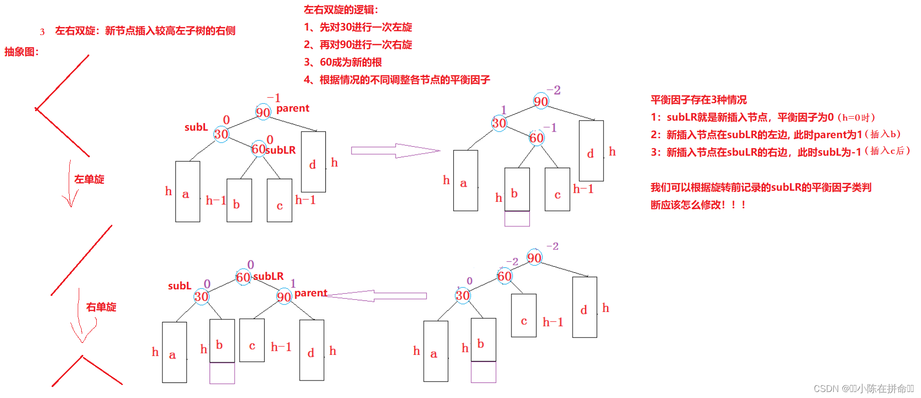 DS进阶：AVL树和红黑树