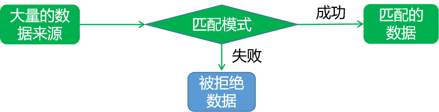 课时100：正则表达式_基础实践_基础知识