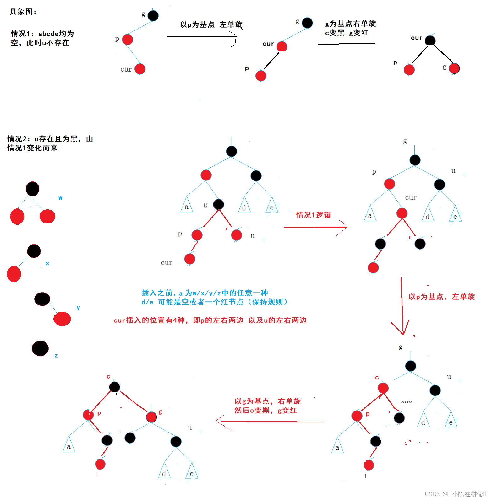 DS进阶：AVL树和红黑树