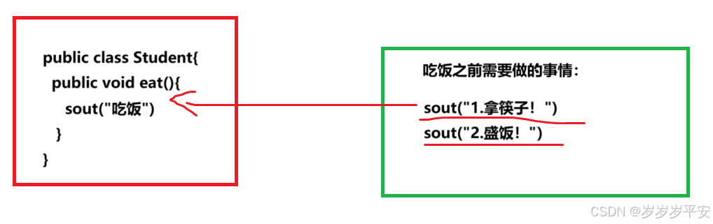 Java学习(动态代理的思想详细分析与案例准备)（1）