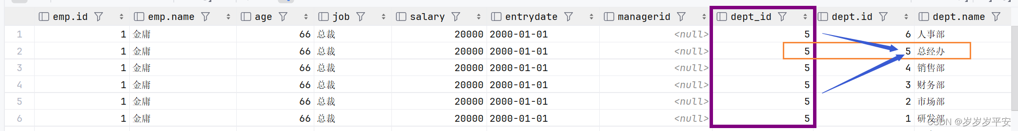 MySQL—多表查询（概述、基本实操、分类）
