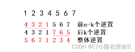 DS初阶：顺序表、链表经典OJ题（2）