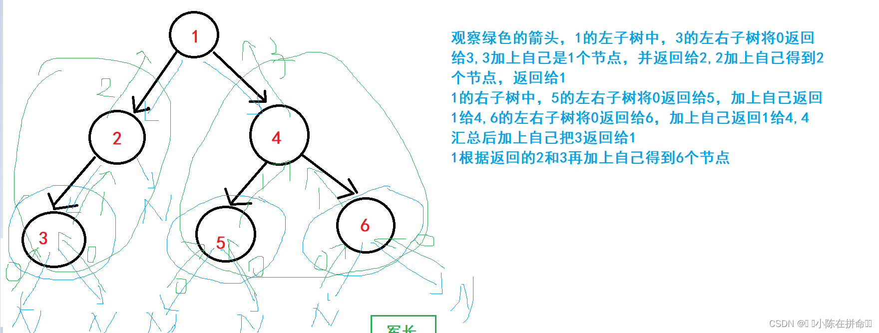 DS初阶：二叉树的链式结构及实现