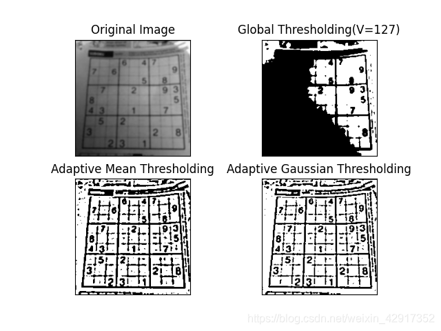 传统CV算法——threshold阈值算法介绍