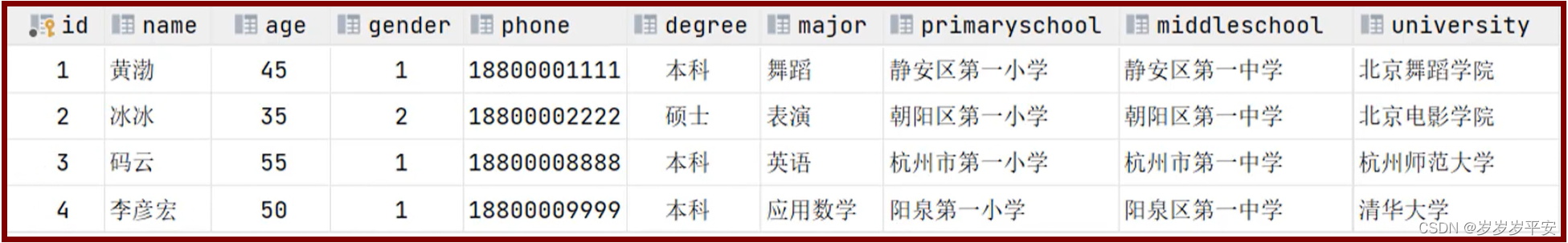 MySQL—多表查询—多表关系介绍