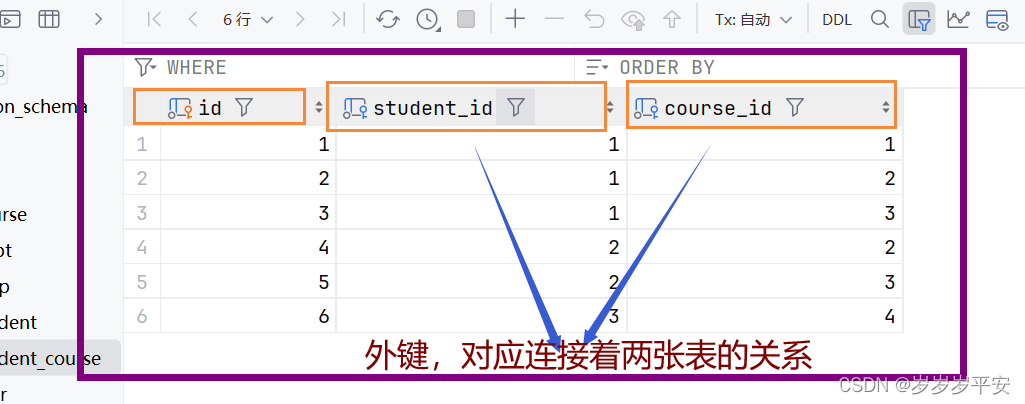 MySQL—多表查询—多表关系介绍