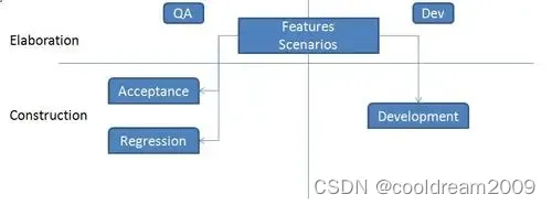 行为驱动开发（BDD）：提升软件质量的新方法