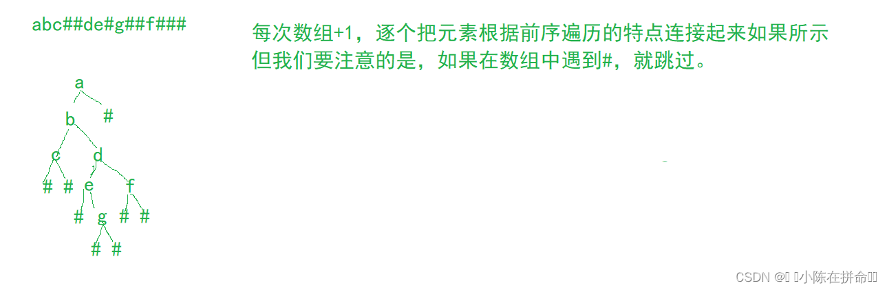 DS初阶：二叉树的链式结构及实现