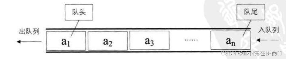STL：Stack和Queue的模拟实现