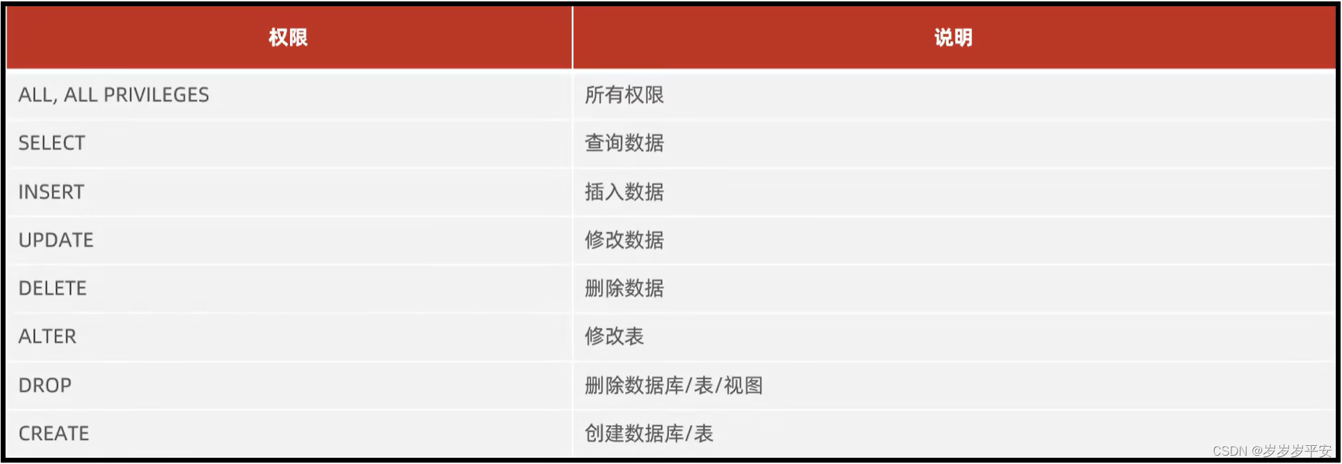 基础—SQL—DCL（数据控制语言）之权限控制