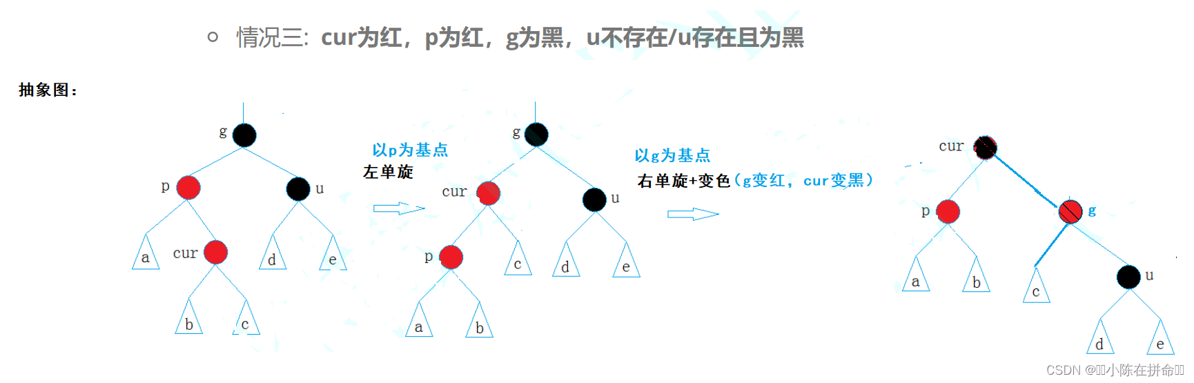 DS进阶：AVL树和红黑树