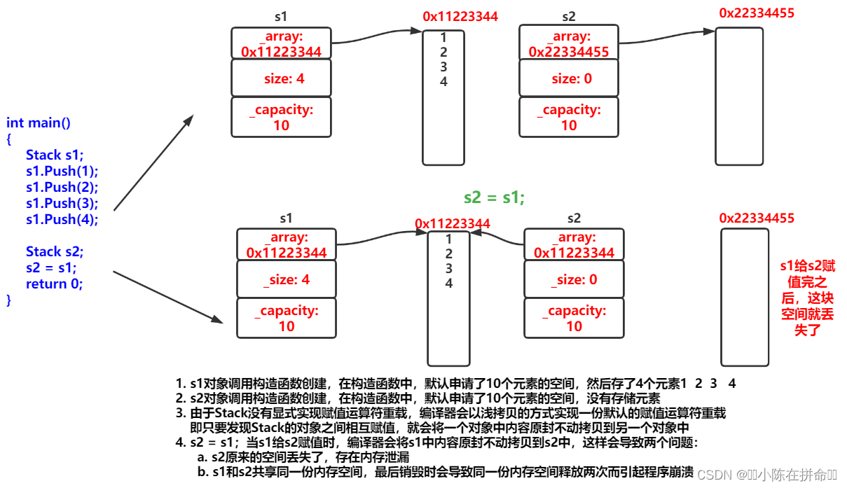 C++：类与对象（2）