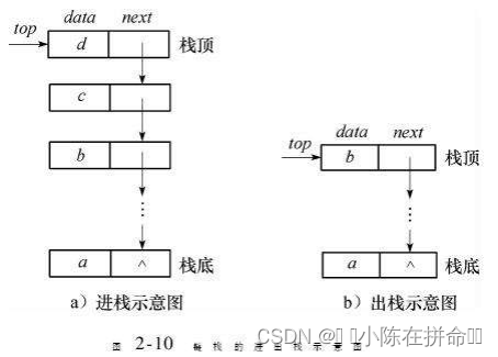 DS初阶：顺序栈的实现