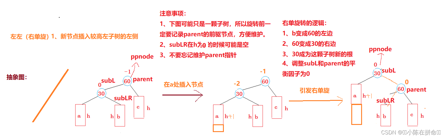 DS进阶：AVL树和红黑树