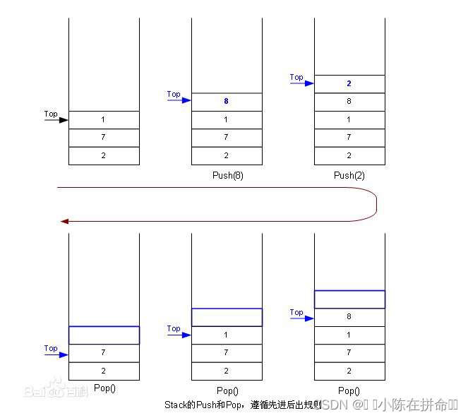 DS初阶：顺序栈的实现