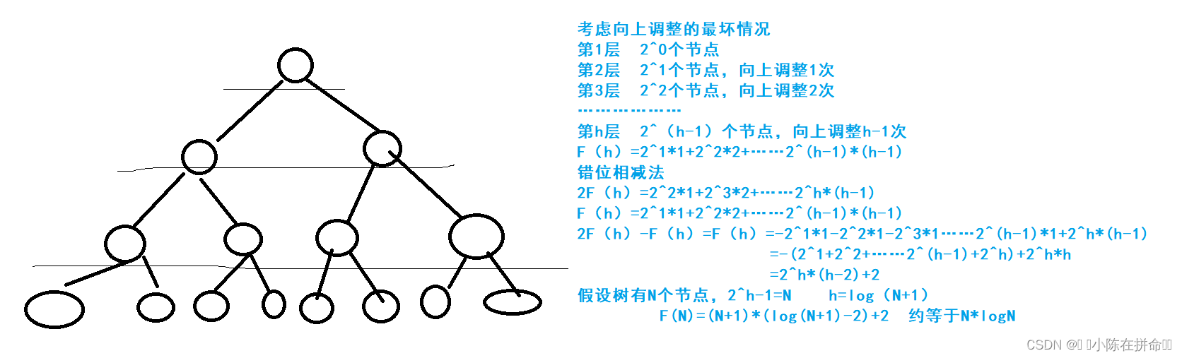DS初阶：二叉树的顺序结构及堆的实现