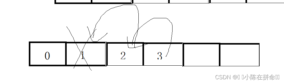DS初阶：顺序表的实现