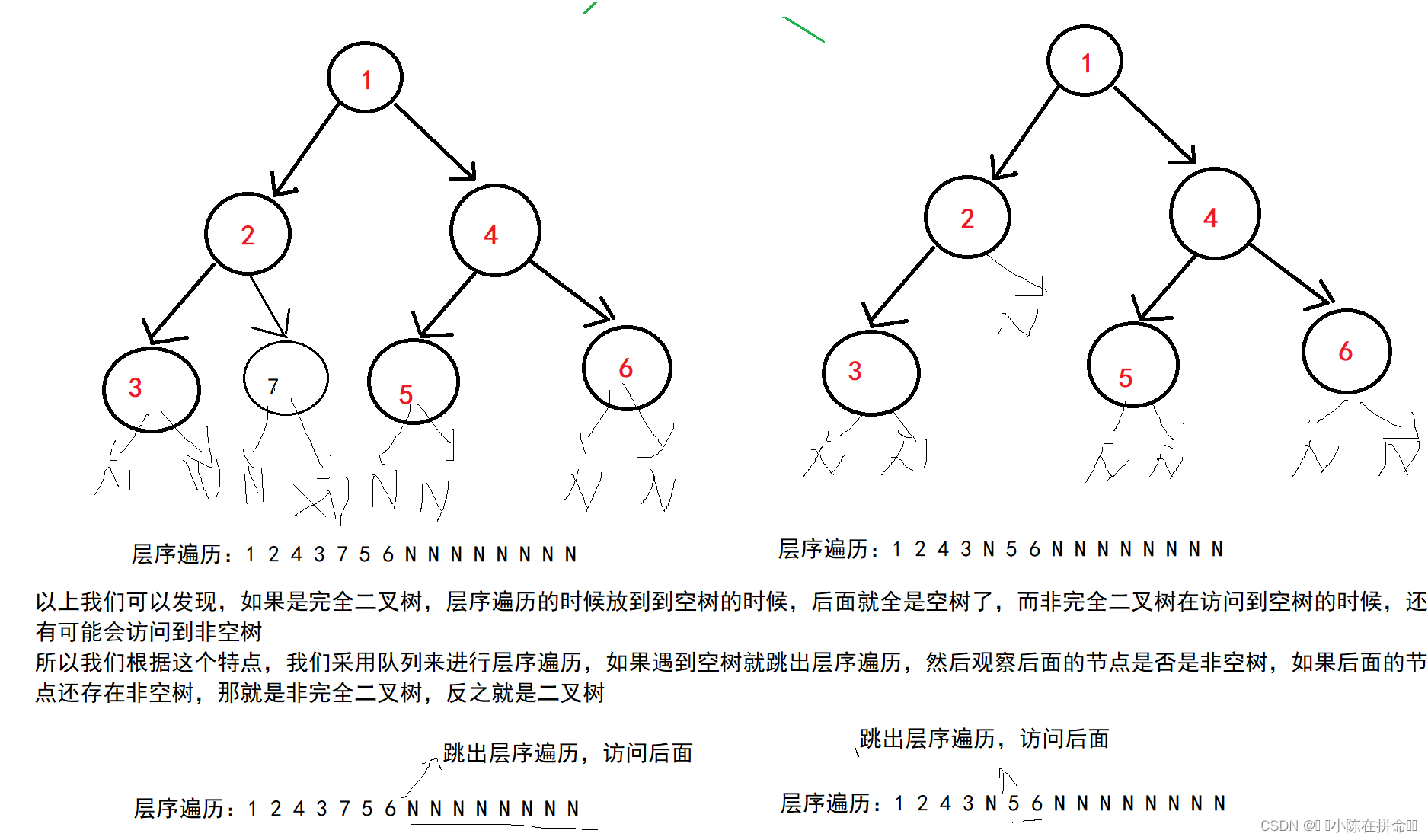 DS初阶：二叉树的链式结构及实现