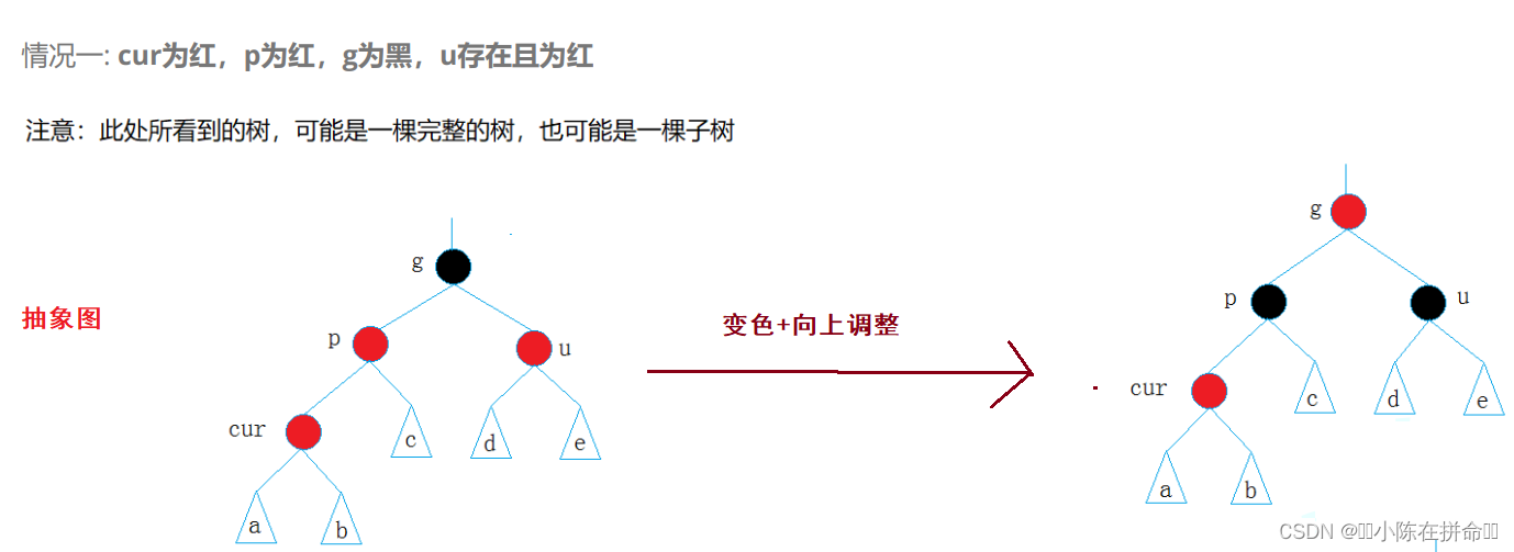 DS进阶：AVL树和红黑树