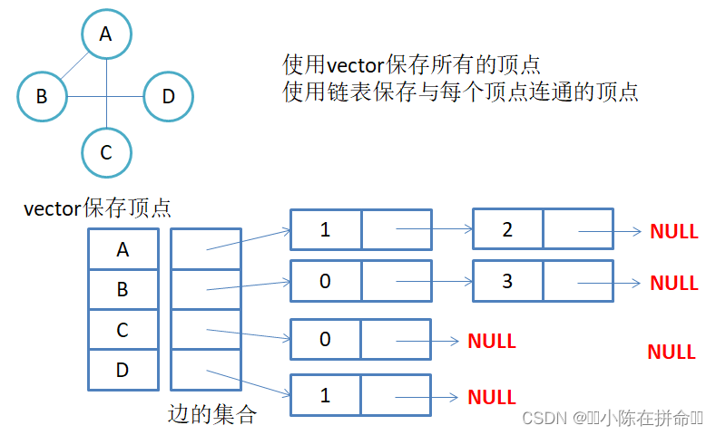 DS高阶：图论基础知识