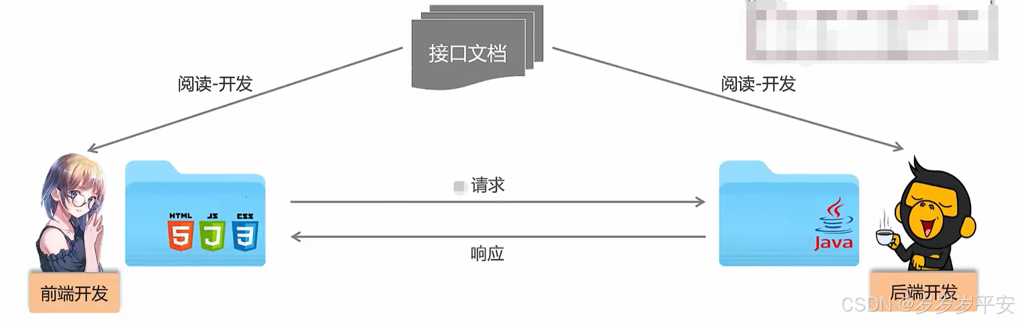 springboot实战学习（1）(开发模式与环境)