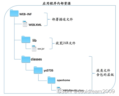 从零做软件开发项目系列之八——系统部署调试