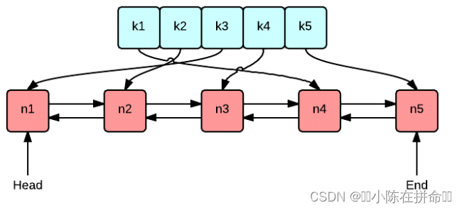 DS高阶：LRU Cache