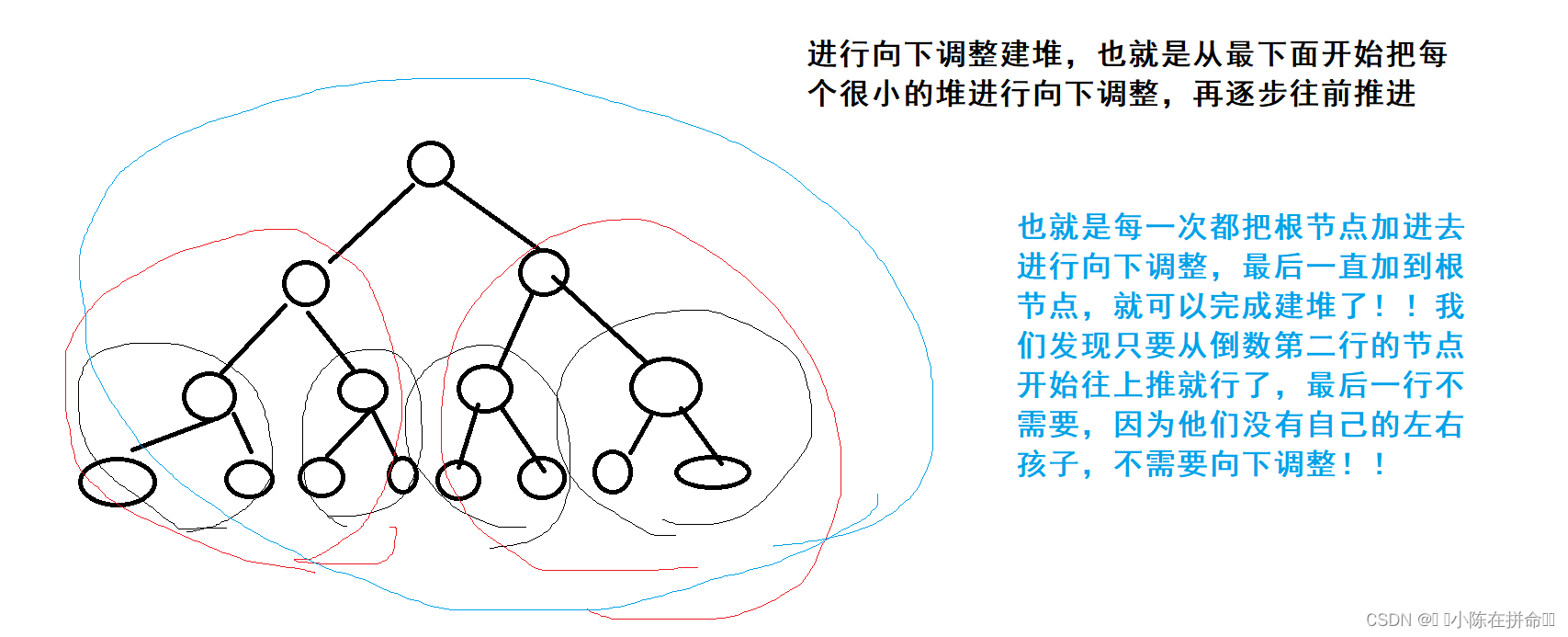 DS初阶：二叉树的顺序结构及堆的实现