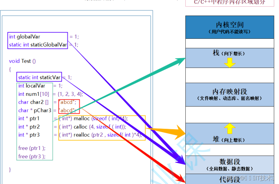 C语言：动态内存管理