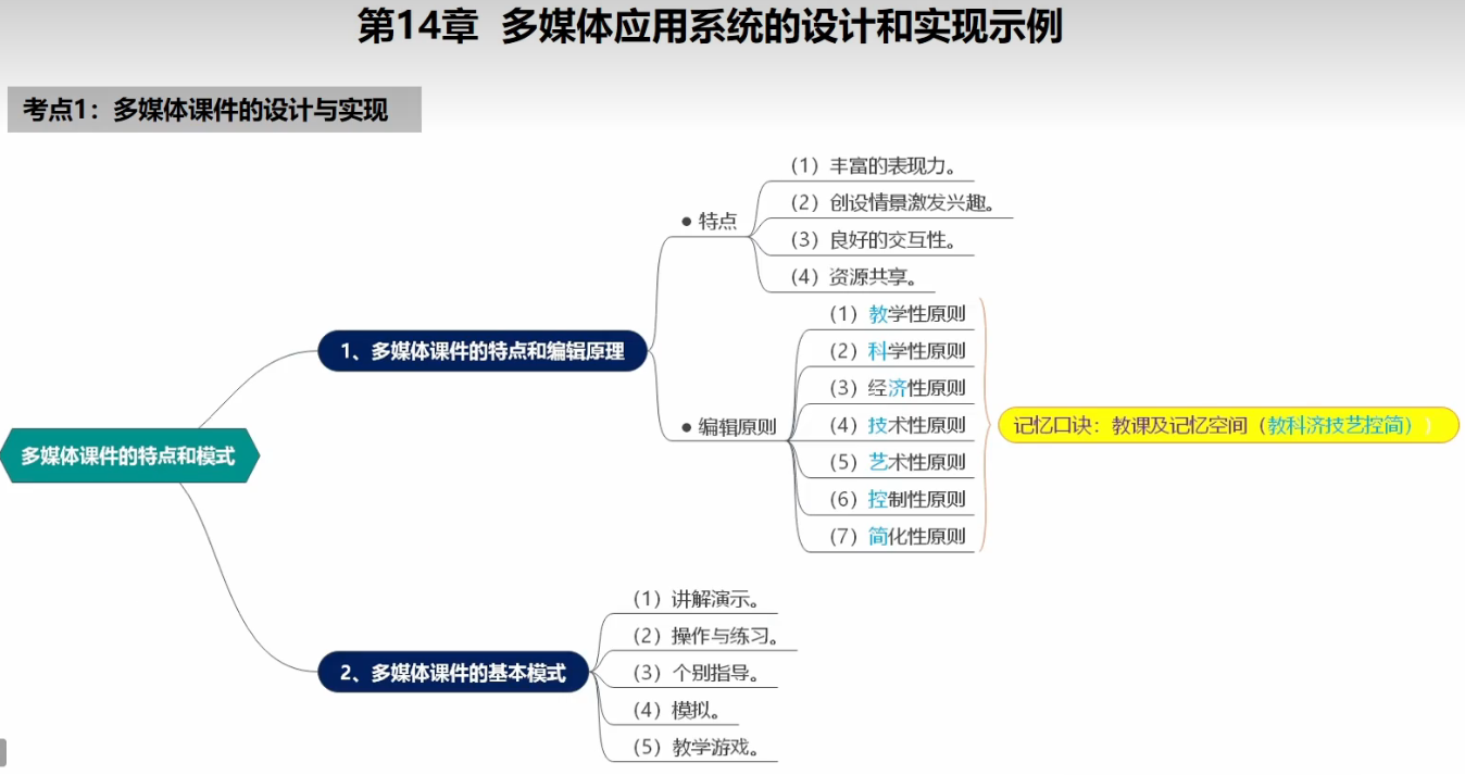 多媒体应用设计师 第16章 多媒体应用系统的设计和实现示例