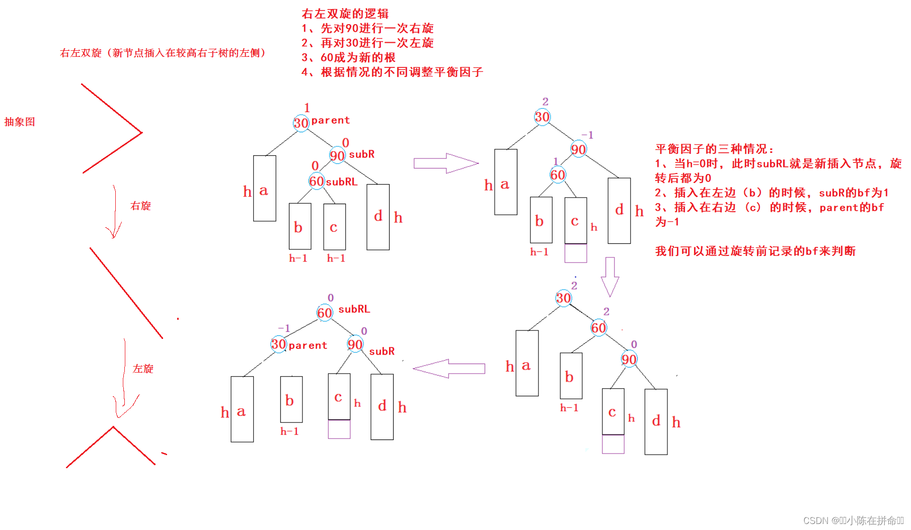 DS进阶：AVL树和红黑树