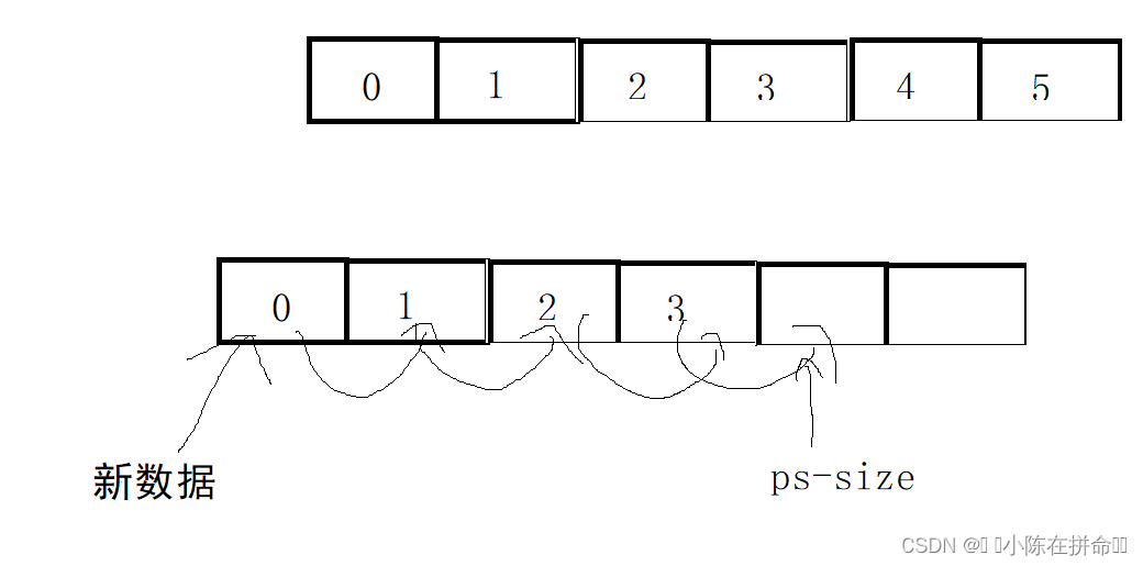 DS初阶：顺序表的实现