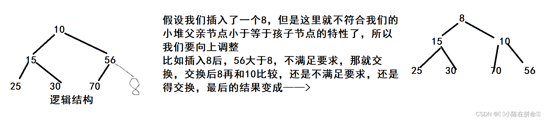DS初阶：二叉树的顺序结构及堆的实现