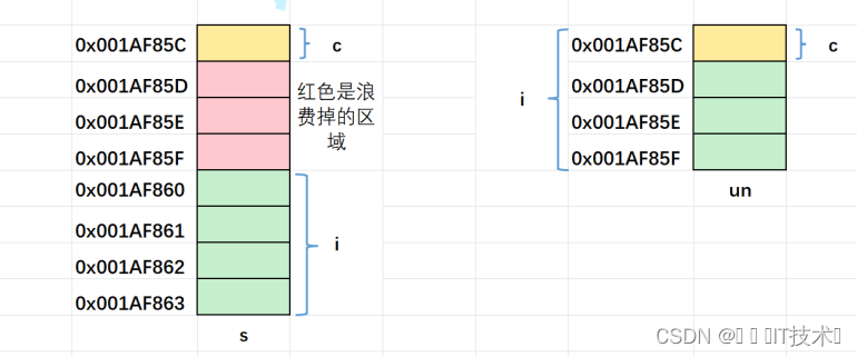 C语言：自定义类型——联合和枚举