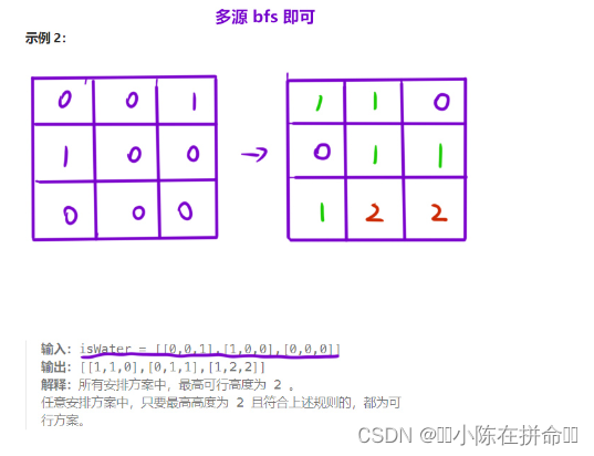 BFS：多源BFS问题